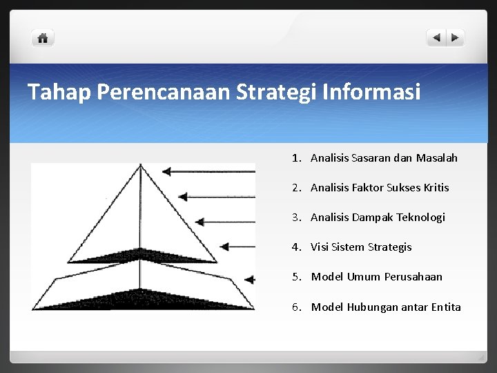 Tahap Perencanaan Strategi Informasi 1. Analisis Sasaran dan Masalah 2. Analisis Faktor Sukses Kritis