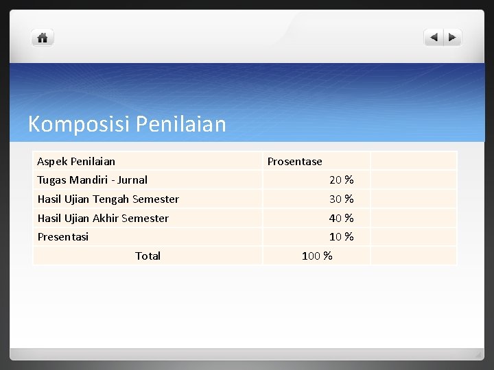 Komposisi Penilaian Aspek Penilaian Prosentase Tugas Mandiri - Jurnal 20 % Hasil Ujian Tengah