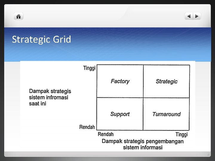 Strategic Grid 