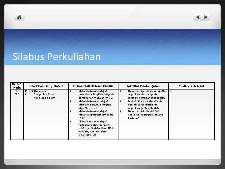 Silabus Perkuliahan Pert. / Mode 1. F 2 F Pokok Bahasan / Materi Pokok