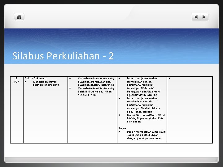 Silabus Perkuliahan - 2 2 F 2 F Pokok Bahasan : Manajemen proyek software