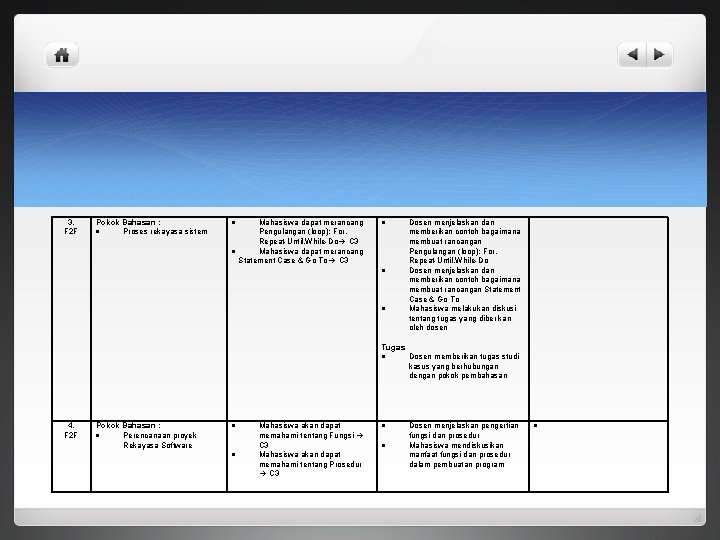 3. F 2 F Pokok Bahasan : Proses rekayasa sistem Mahasiswa dapat merancang Pengulangan