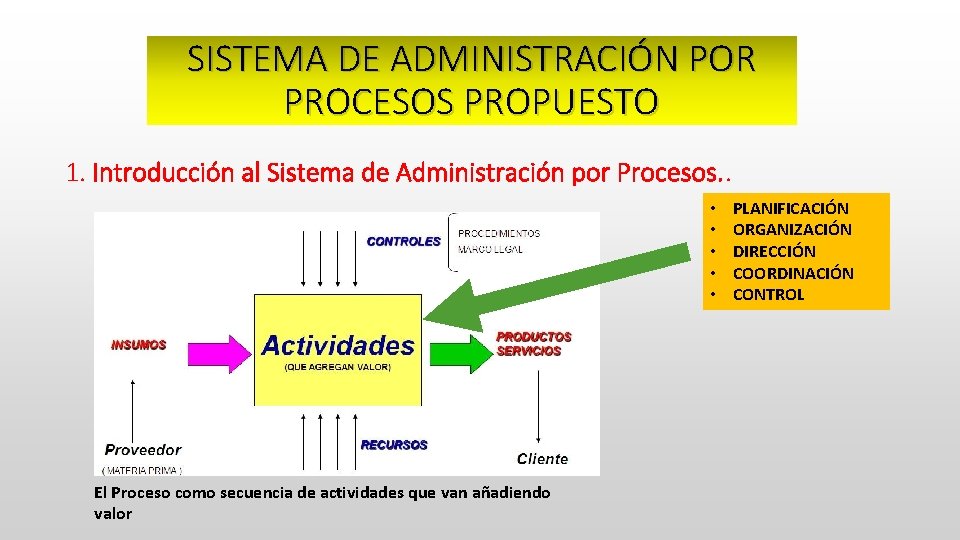 SISTEMA DE ADMINISTRACIÓN POR PROCESOS PROPUESTO 1. Introducción al Sistema de Administración por Procesos.