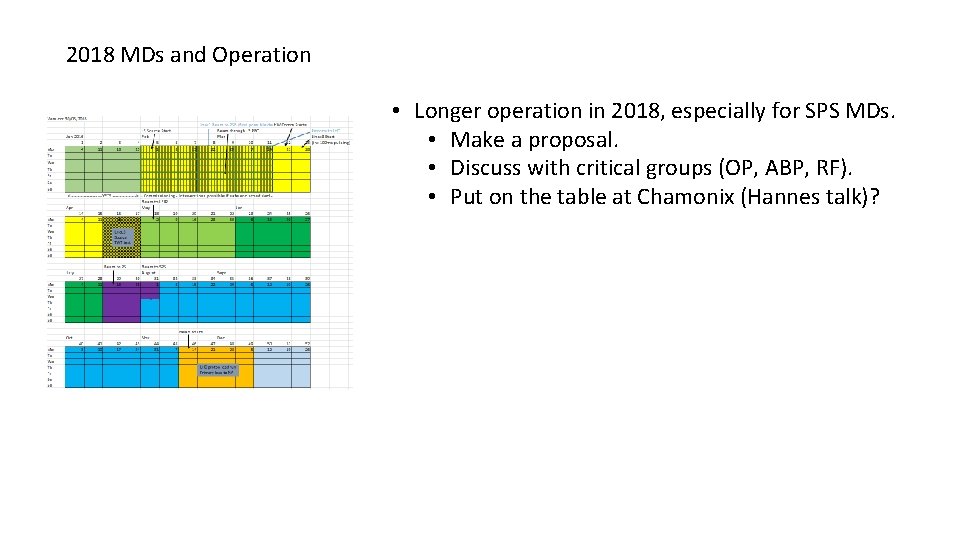 2018 MDs and Operation • Longer operation in 2018, especially for SPS MDs. •