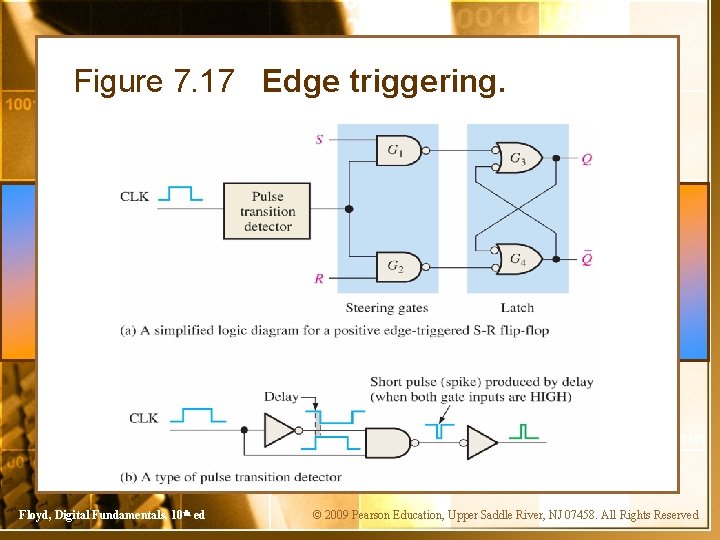 Figure 7. 17 Edge triggering. Floyd, Digital Fundamentals, 10 th ed © 2009 Pearson