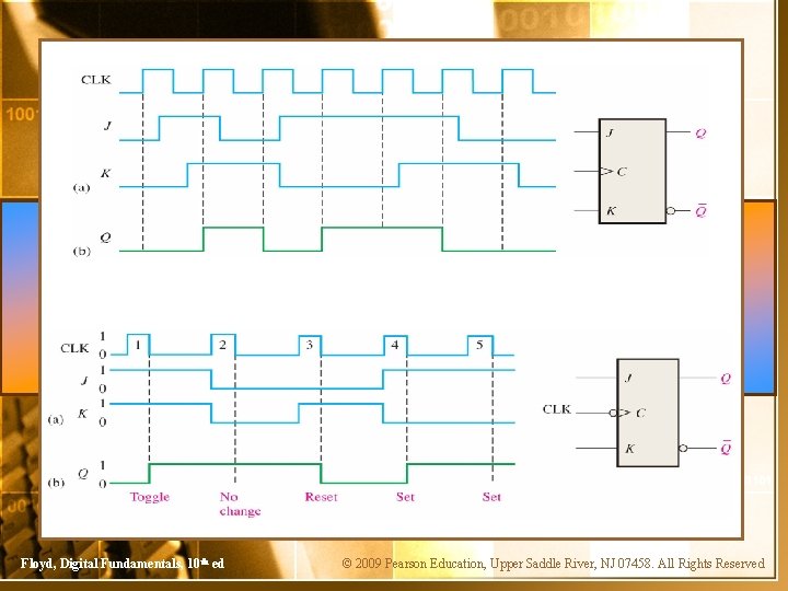 Floyd, Digital Fundamentals, 10 th ed © 2009 Pearson Education, Upper Saddle River, NJ