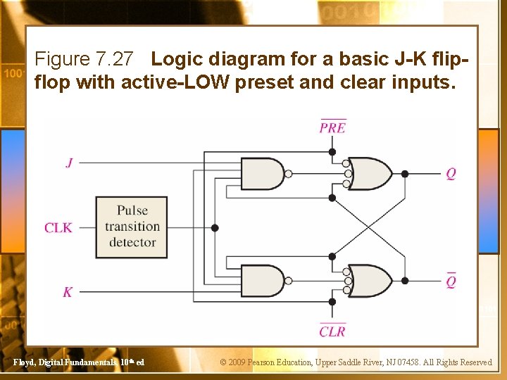 Figure 7. 27 Logic diagram for a basic J-K flipflop with active-LOW preset and