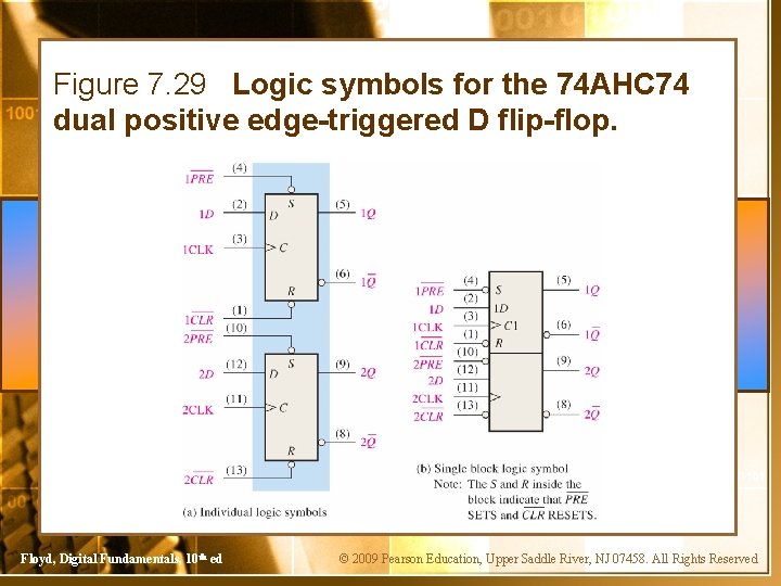 Figure 7. 29 Logic symbols for the 74 AHC 74 dual positive edge-triggered D