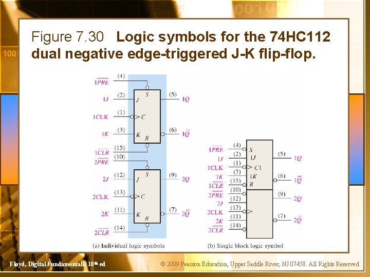 Figure 7. 30 Logic symbols for the 74 HC 112 dual negative edge-triggered J-K