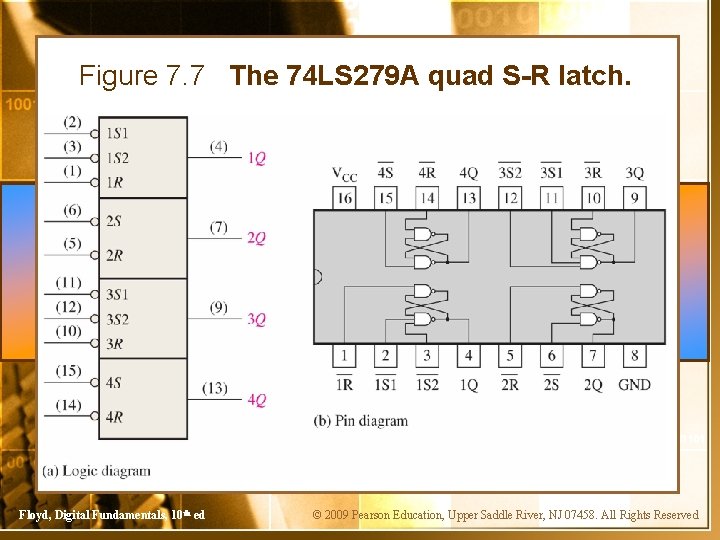 __ Figure 7. 7 The 74 LS 279 A quad S-R latch. Floyd, Digital