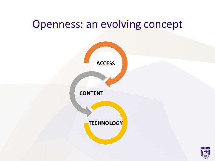 Openness: an evolving concept ACCESS CONTENT TECHNOLOGY 