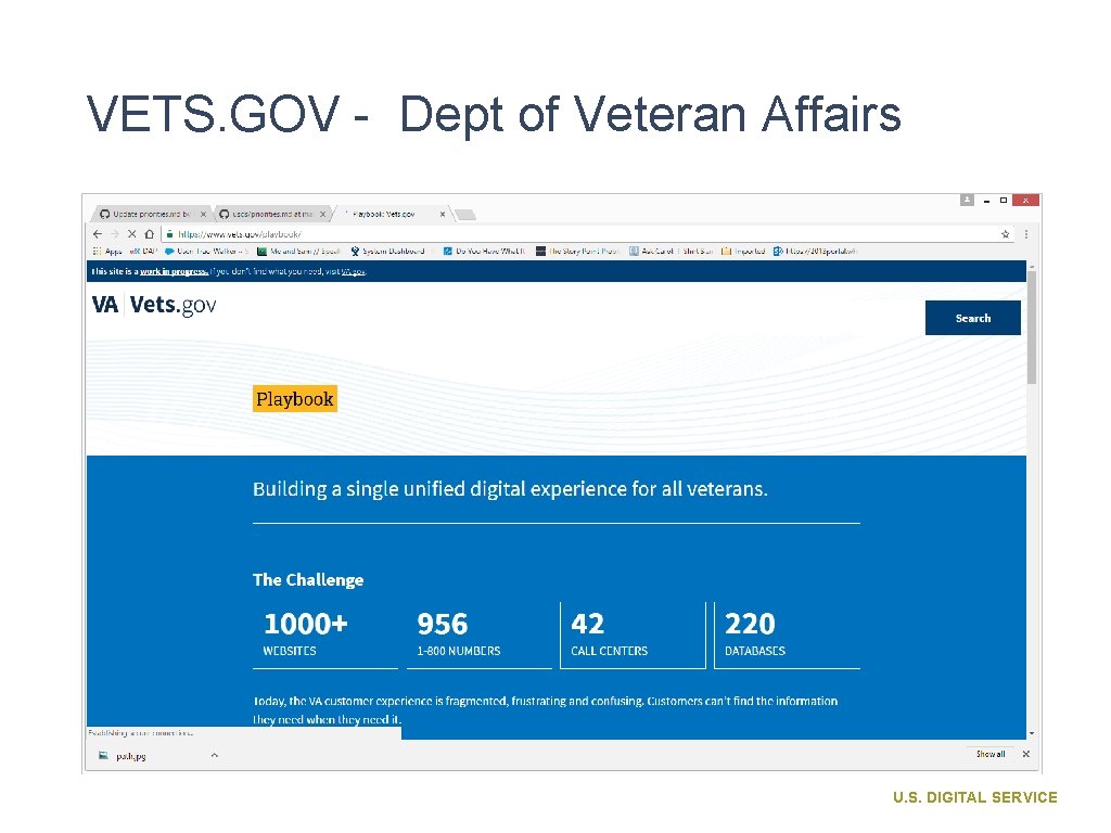 VETS. GOV - Dept of Veteran Affairs U. S. DIGITAL SERVICE 