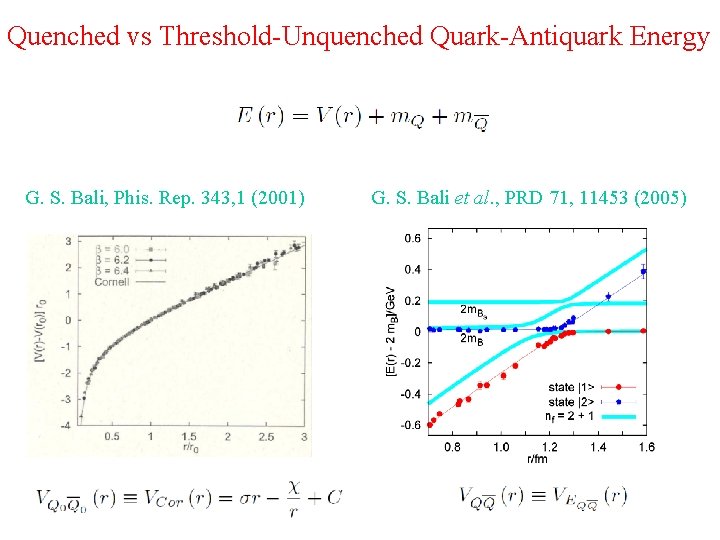 Quenched vs Threshold-Unquenched Quark-Antiquark Energy G. S. Bali, Phis. Rep. 343, 1 (2001) G.