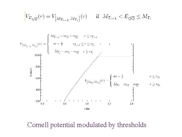 Cornell potential modulated by thresholds 