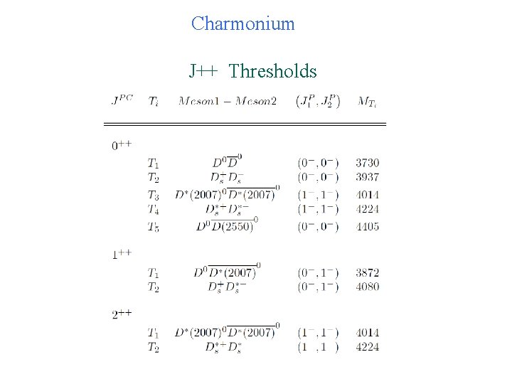 Charmonium J++ Thresholds 