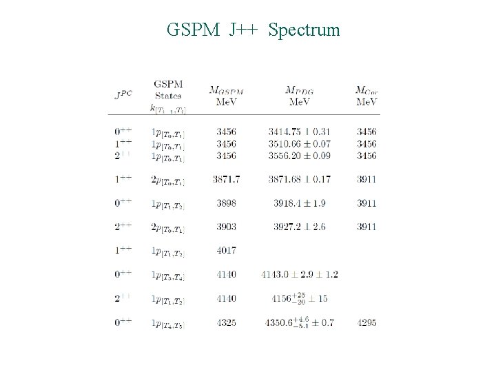 GSPM J++ Spectrum 