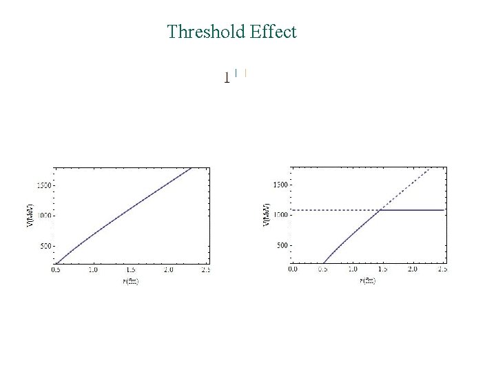 Threshold Effect 