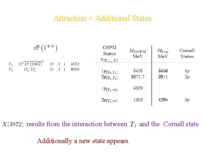 Attraction + Additional States results from the interaction between Additionally a new state appears.