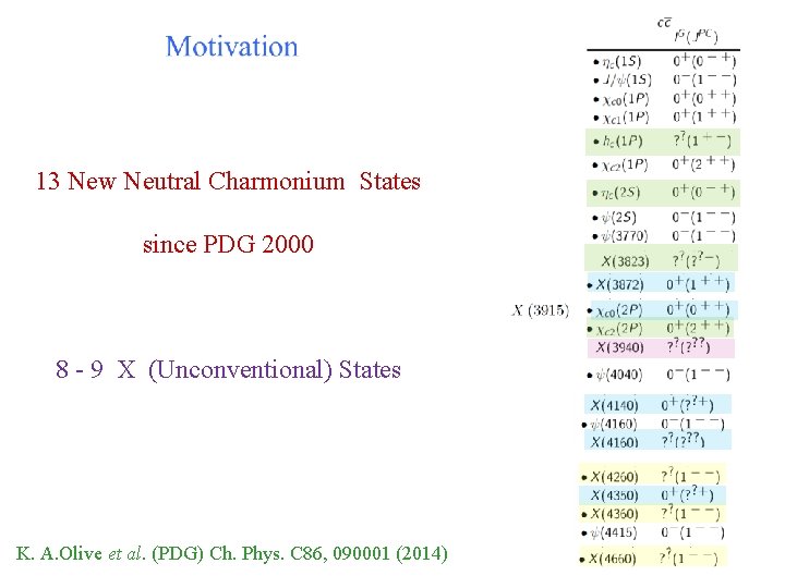 13 New Neutral Charmonium States since PDG 2000 8 - 9 X (Unconventional) States