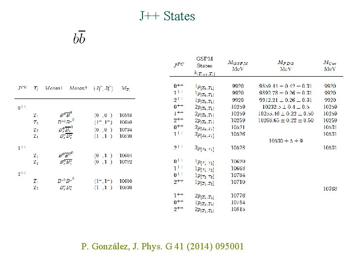 J++ States P. González, J. Phys. G 41 (2014) 095001 
