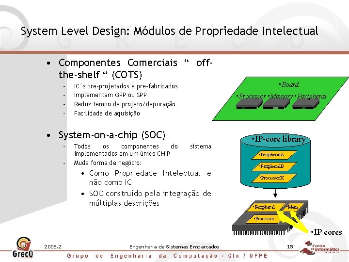 System Level Design: Módulos de Propriedade Intelectual • Componentes Comerciais “ offthe-shelf “ (COTS)
