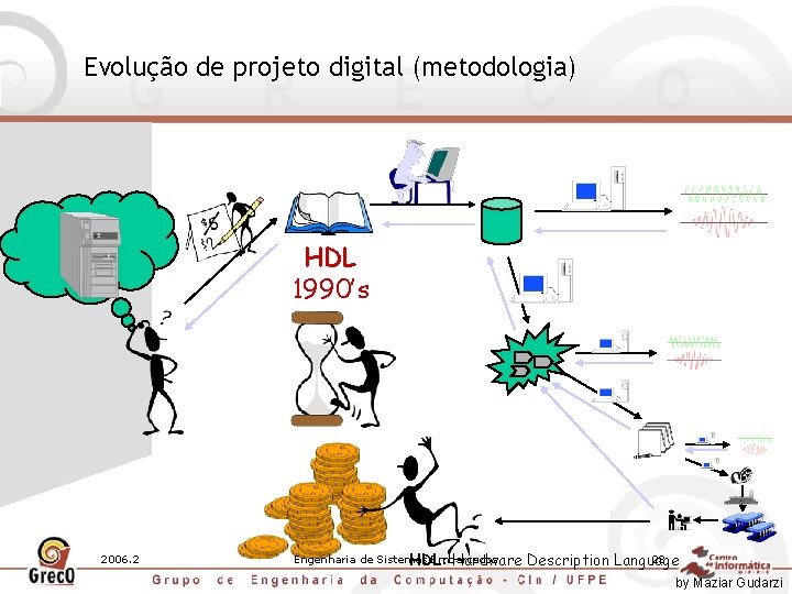 Evolução de projeto digital (metodologia) HDL 1990’s 2006. 2 Engenharia de Sistemas Embarcados HDL: