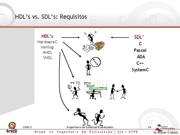 HDL’s vs. SDL’s: Requisitos HDL’s SDL’s Hardware. C Verilog AHDL VHDL 2006. 2 C