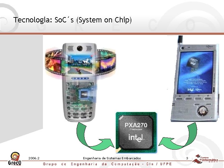Tecnologia: So. C´s (System on Chip) 2006. 2 Engenharia de Sistemas Embarcados 3 