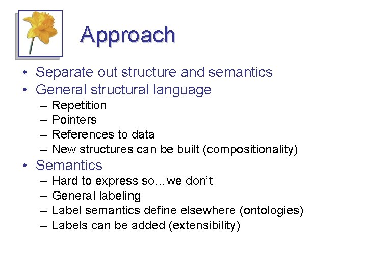 Data Format Description Language DFDL WG Martin Westhead