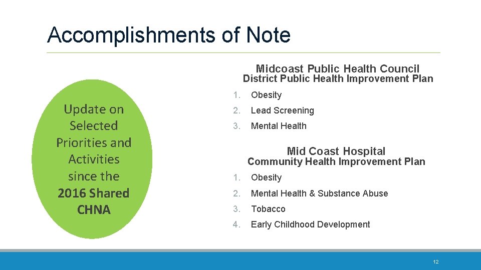 Accomplishments of Note Midcoast Public Health Council District Public Health Improvement Plan Update on