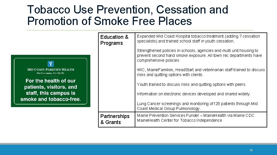 Tobacco Use Prevention, Cessation and Promotion of Smoke Free Places Education & Programs Expanded