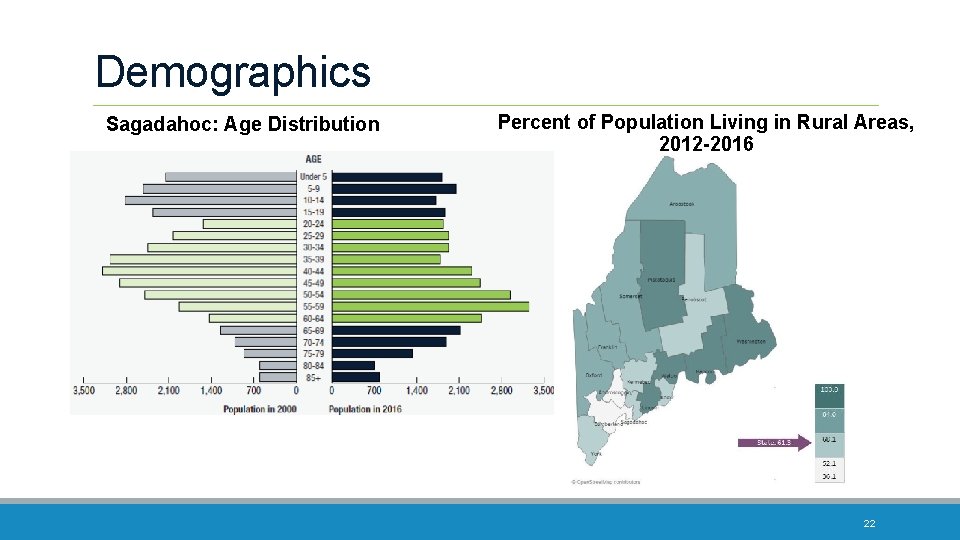 Demographics Sagadahoc: Age Distribution Percent of Population Living in Rural Areas, 2012 -2016 22