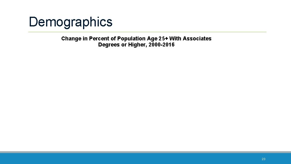 Demographics Change in Percent of Population Age 25+ With Associates Degrees or Higher, 2000