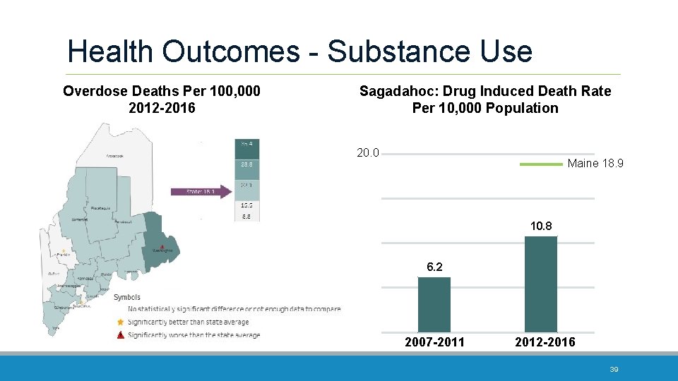Health Outcomes - Substance Use Overdose Deaths Per 100, 000 2012 -2016 Sagadahoc: Drug
