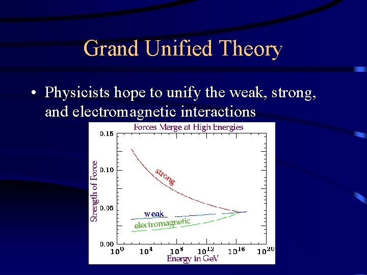 Grand Unified Theory • Physicists hope to unify the weak, strong, and electromagnetic interactions