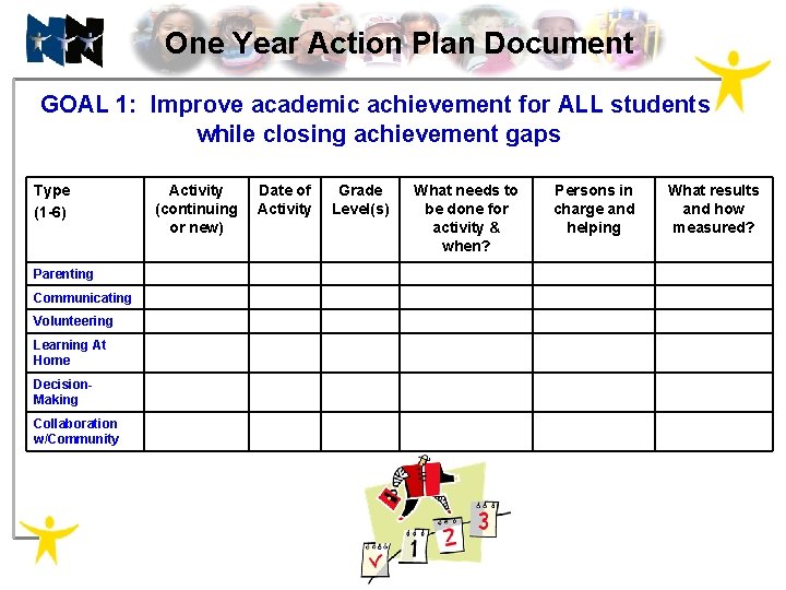 One Year Action Plan Document GOAL 1: Improve academic achievement for ALL students while