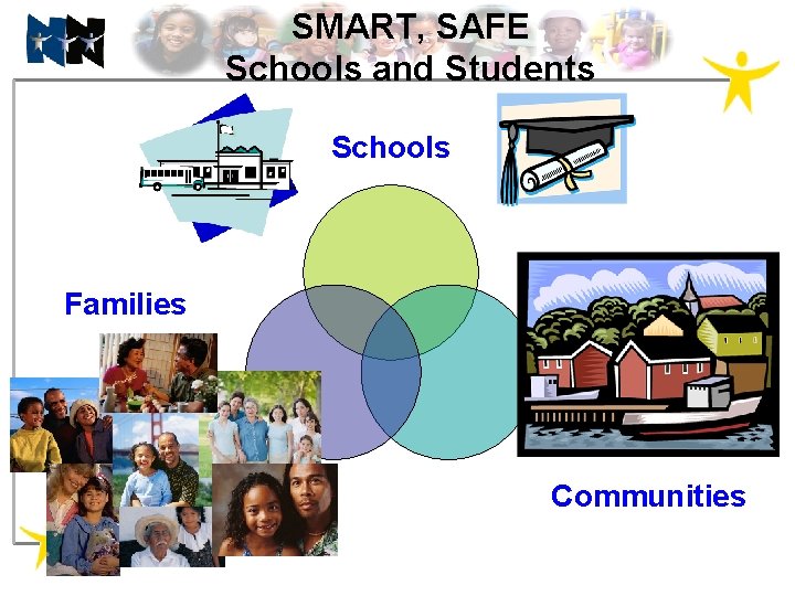 SMART, SAFE Schools and Students Schools Families Communities 