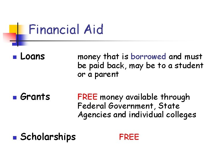 Financial Aid n Loans money that is borrowed and must be paid back, may