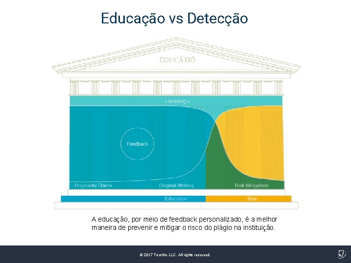 Educação vs Detecção A educação, por meio de feedback personalizado, é a melhor maneira