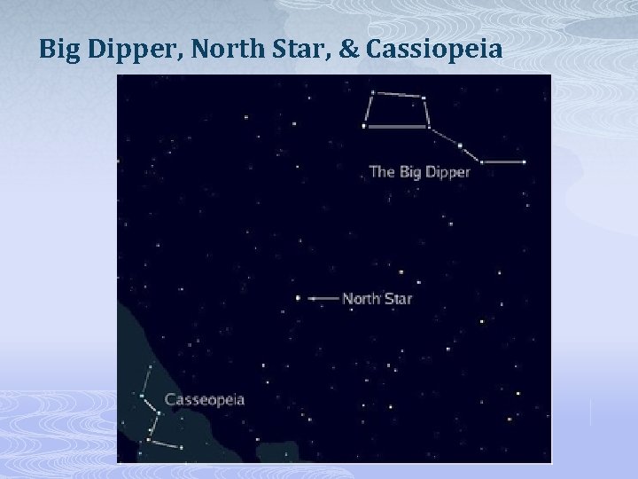 Big Dipper, North Star, & Cassiopeia 