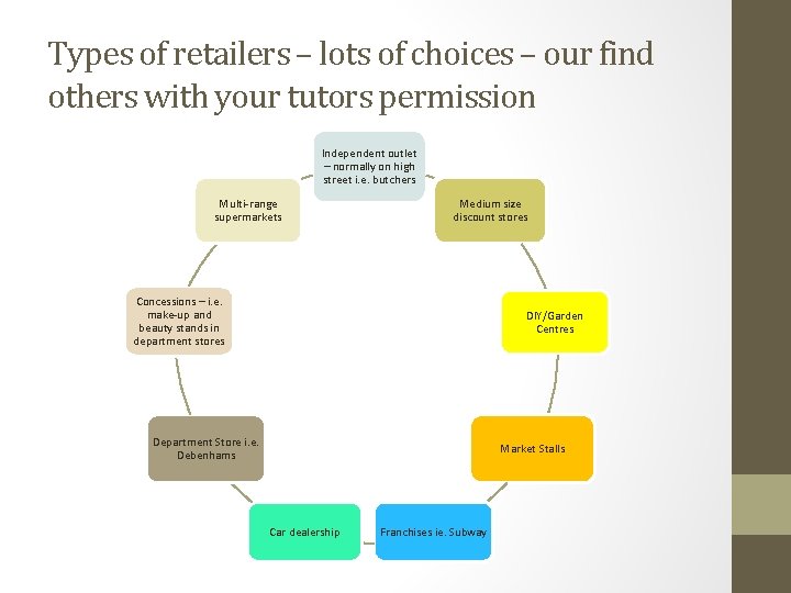 Types of retailers – lots of choices – our find others with your tutors Types of retailers – lots of choices – our find others with your tutors