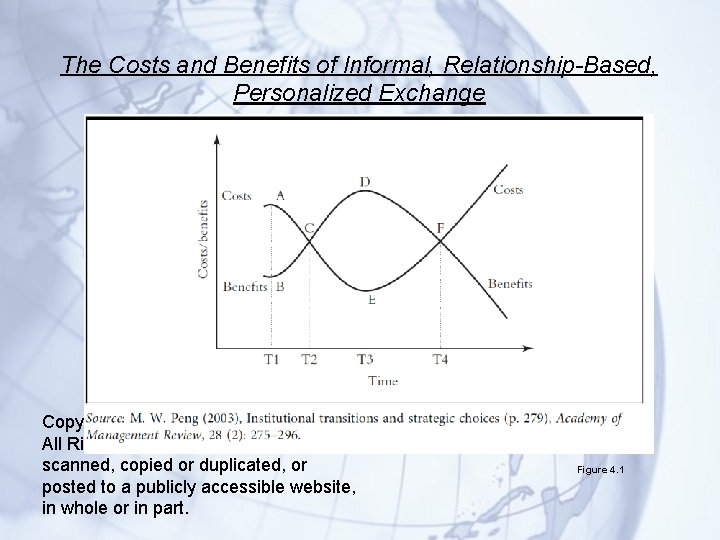 The Costs and Benefits of Informal, Relationship-Based, Personalized Exchange Copyright © 2014 Cengage Learning.