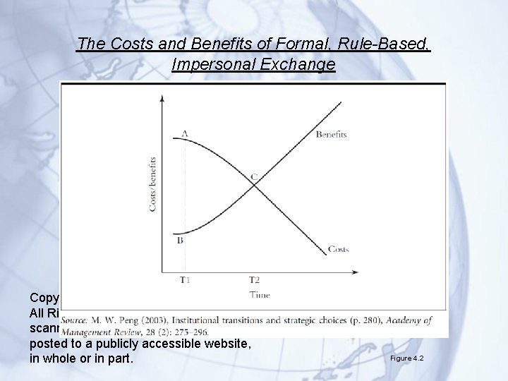 The Costs and Benefits of Formal, Rule-Based, Impersonal Exchange Copyright © 2014 Cengage Learning.