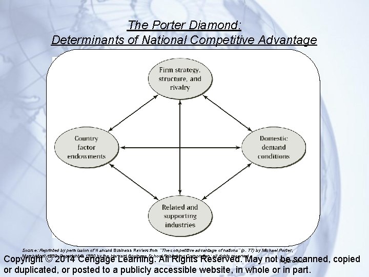 The Porter Diamond: Determinants of National Competitive Advantage Source: Reprinted by permission of Harvard