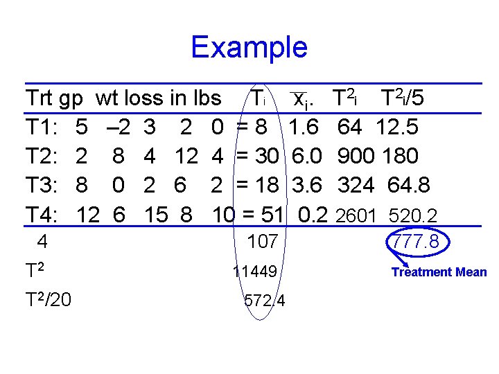 Example Trt gp wt loss in lbs Ti xi. T 2 i/5 T 1: