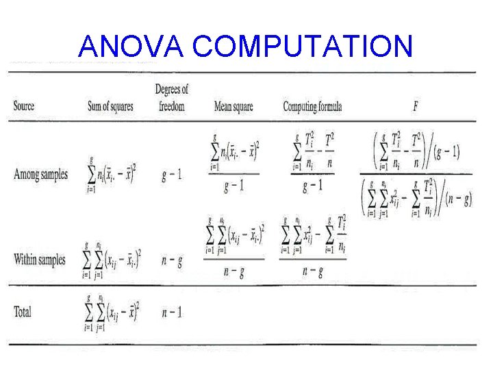 ANOVA COMPUTATION 