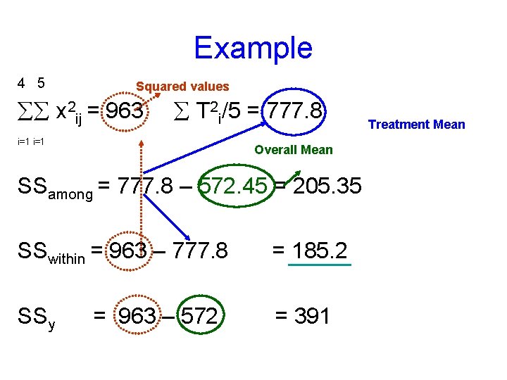 Example 4 5 Squared values x 2 ij = 963 T 2 i/5 =