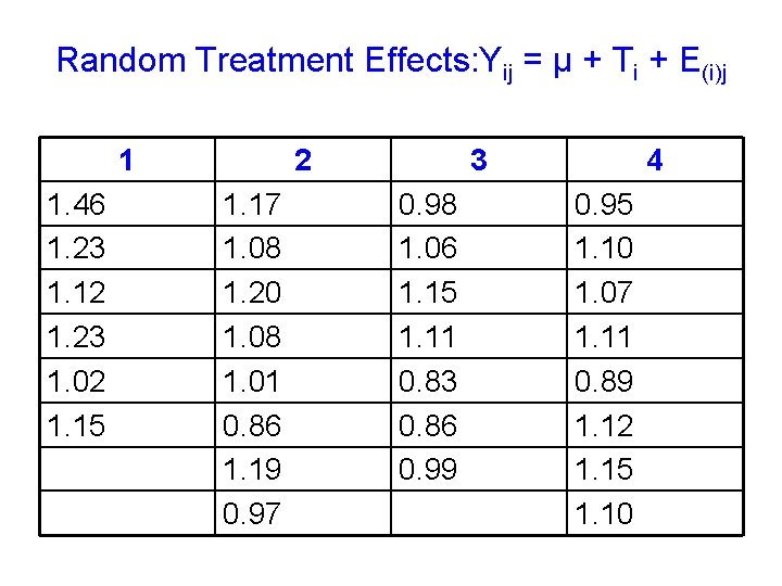 Random Treatment Effects: Yij = μ + Ti + E(i)j 1 1. 46 1.