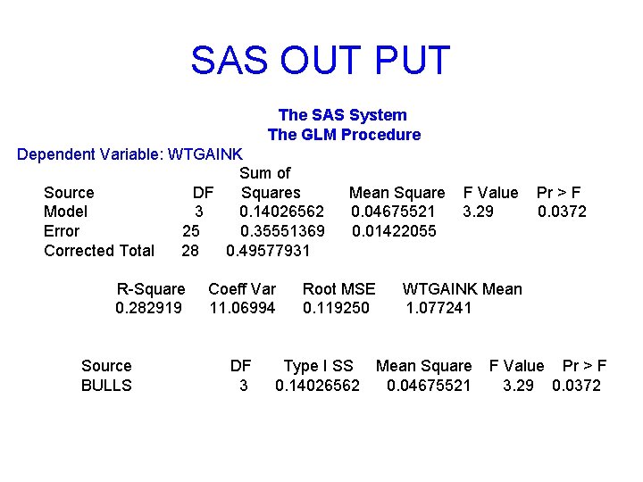 SAS OUT PUT The SAS System The GLM Procedure Dependent Variable: WTGAINK Sum of