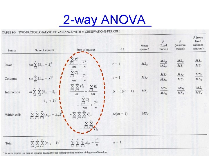 2 -way ANOVA 